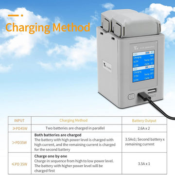 YX LCD Parallel Charger with Storage Charge, Discharge for DJI Mini 4/3 Pro Battery, Color Screen Dual-Way Charger, Drone Accessories (Container Product Without Box & Accessories) - Imported from UK